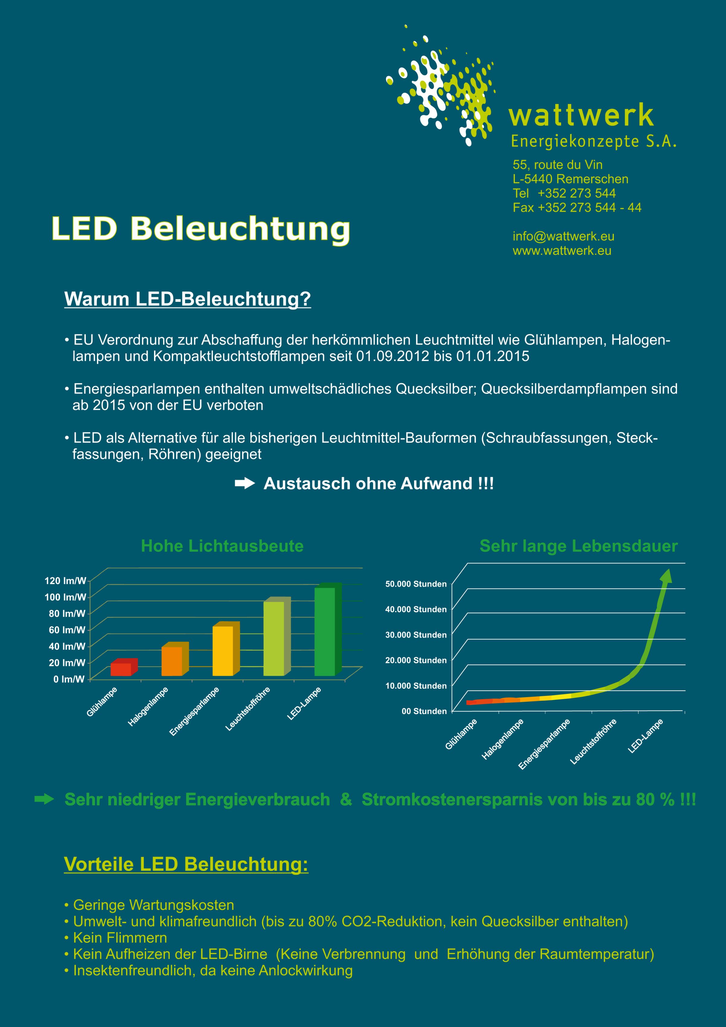 LED-Vorteile